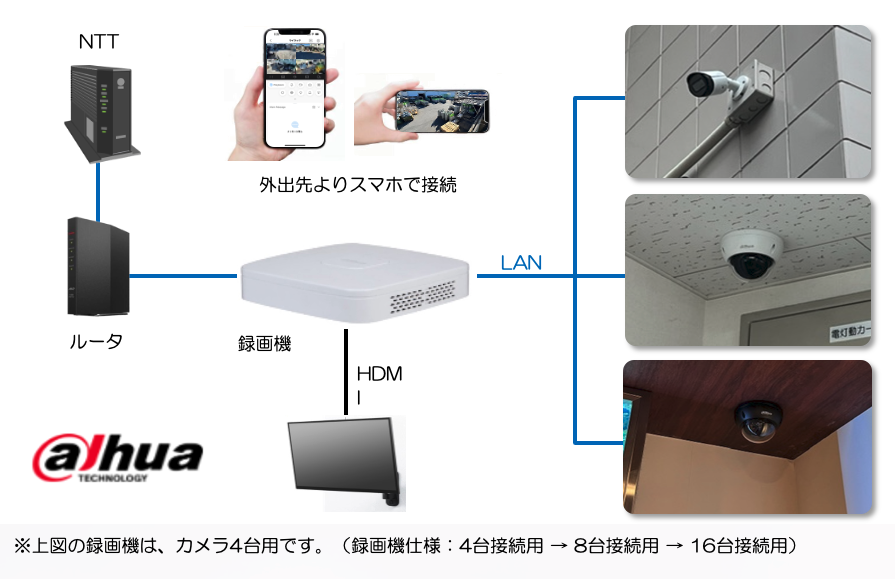 IPカメラ設置例